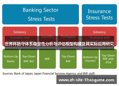 世界杯防守体系稳定性分析与评估模型构建及其实际应用研究