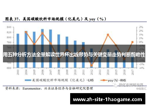 用五种分析方法全景解读世界杯出线形势与关键变量走势判断前瞻性