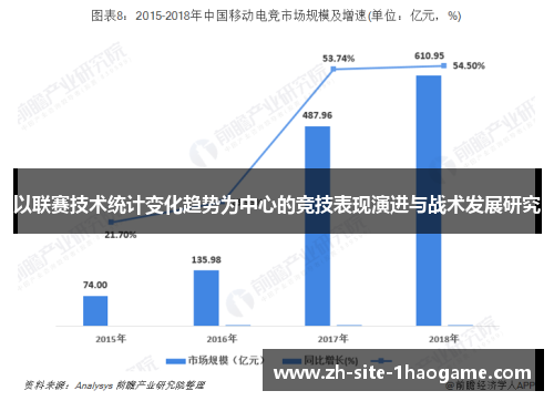 以联赛技术统计变化趋势为中心的竞技表现演进与战术发展研究